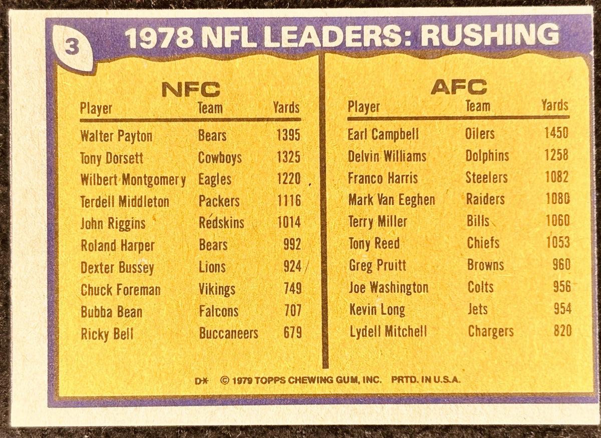 Earl Campbell signed Houston Oilers 1979 Topps 1978 NFL Rushing Leaders card - AutographsForSale.com