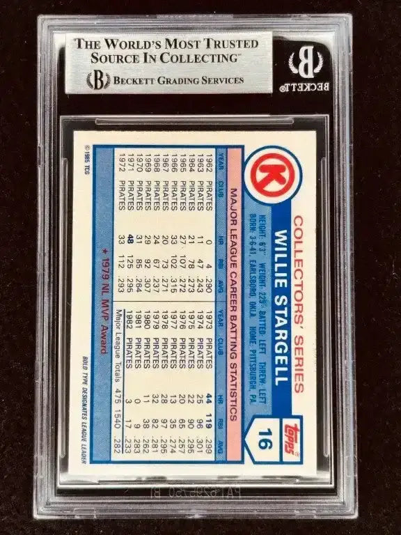 Willie Stargell autographed Pittsburgh Pirates 1985 Topps Circle K Home Run Kings card BAS - AutographsForSale.com