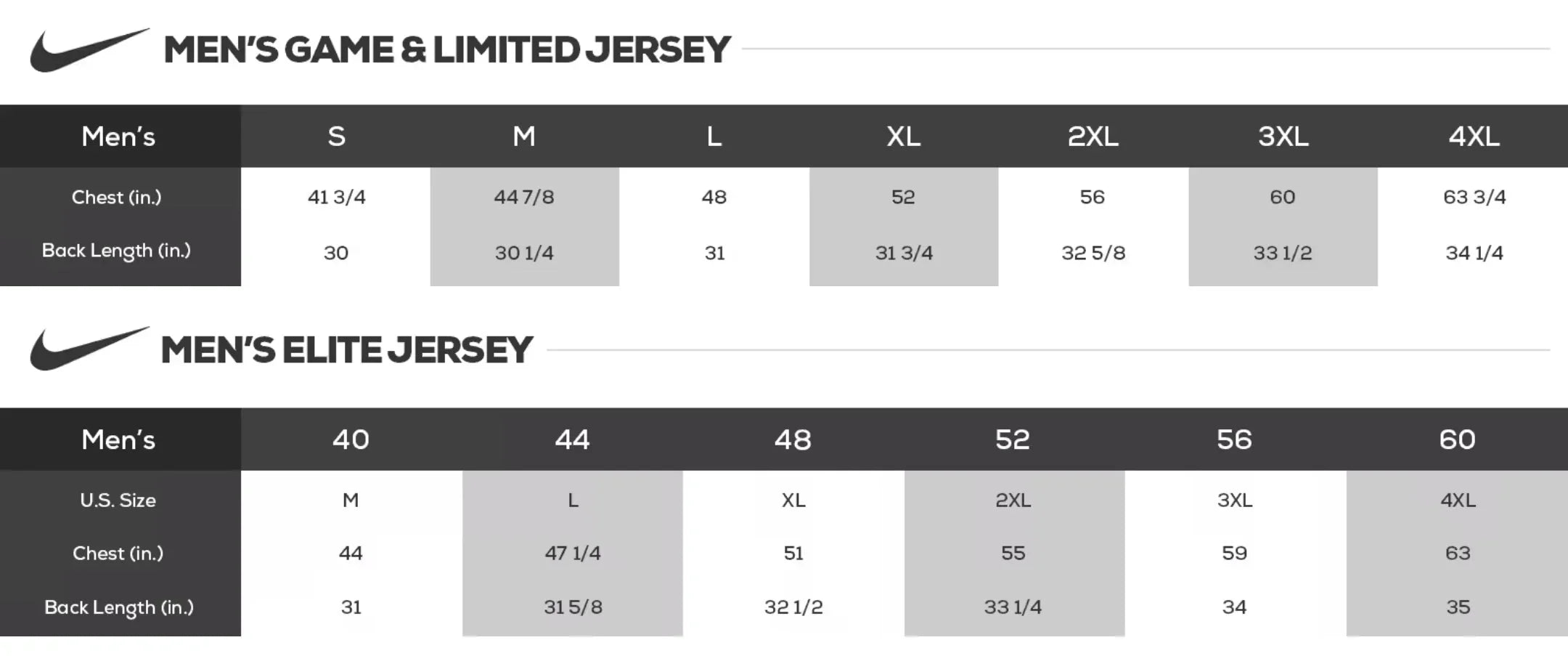 Peyton Manning Denver Broncos Nike Elite white game model jersey NEW - AutographsForSale.com