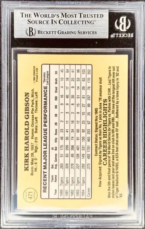 Kirk Gibson signed Detroit Tigers 1985 Donruss card BAS slabbed - AutographsForSale.com
