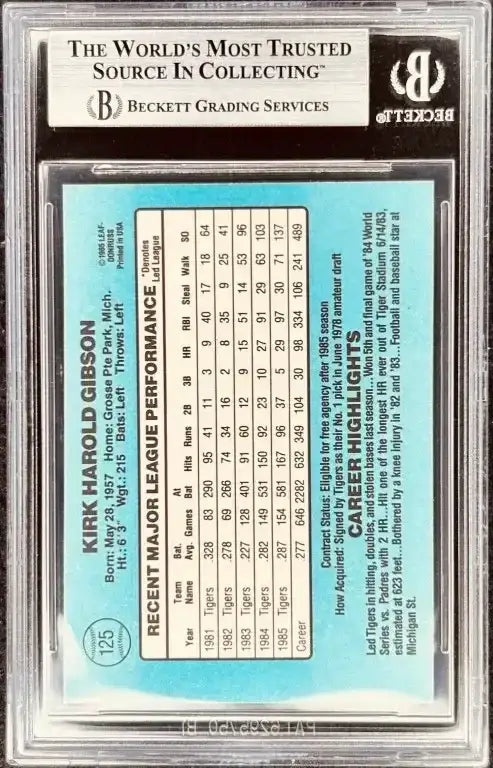 Kirk Gibson signed Detroit Tigers 1986 Donruss card BAS slabbed - AutographsForSale.com