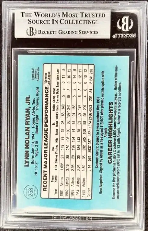 Nolan Ryan signed Houston Astros 1986 Donruss card BAS slabbed - AutographsForSale.com