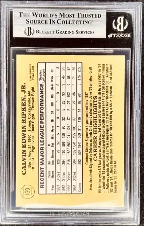 Cal Ripken autographed Baltimore Orioles 1985 Donruss card BAS slabbed - AutographsForSale.com
