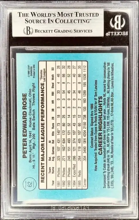 Pete Rose autographed Cincinnati Reds 1986 Donruss card BAS - AutographsForSale.com