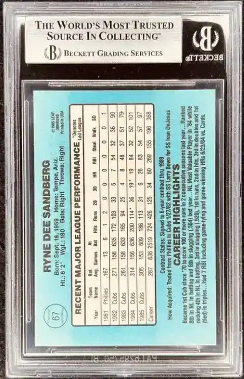 Sandberg2_5413c5ce-b8e0-402e-a134-edaba6435aad - AutographsForSale.com