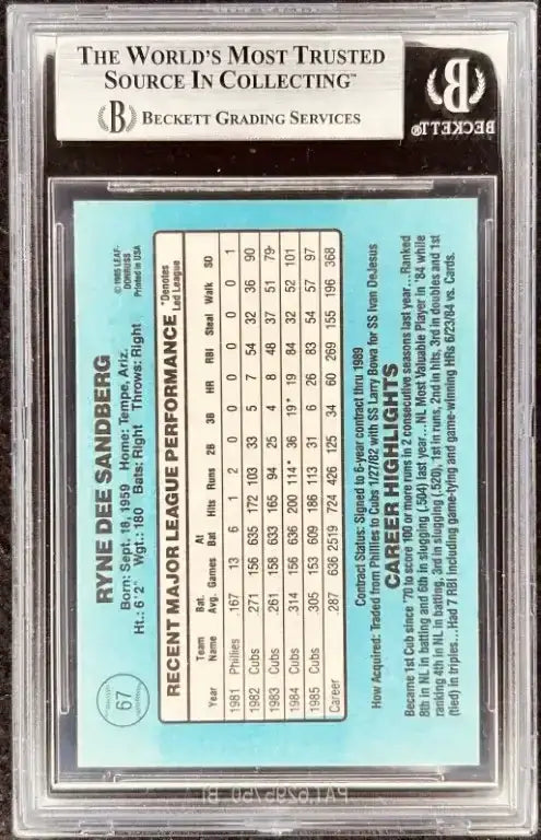 Ryne Sandberg autographed Chicago Cubs 1986 Donruss card BAS - AutographsForSale.com