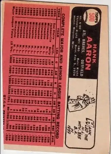 Hank Aaron Atlanta Braves 1966 Topps #500 miscut error card with 2 sharp corners - AutographsForSale.com